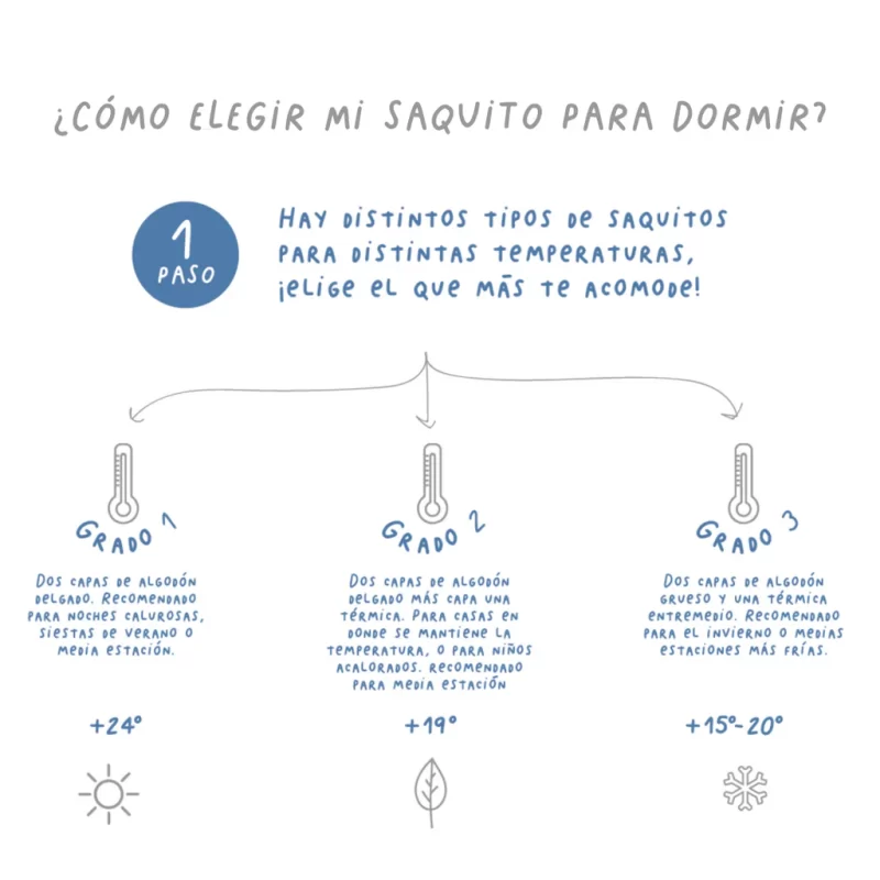Saco de Dormir Grado 1 | Algodones - Imagen 2