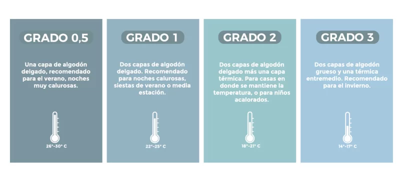 Saco de Dormir Grado 1 | Algodones - Imagen 5