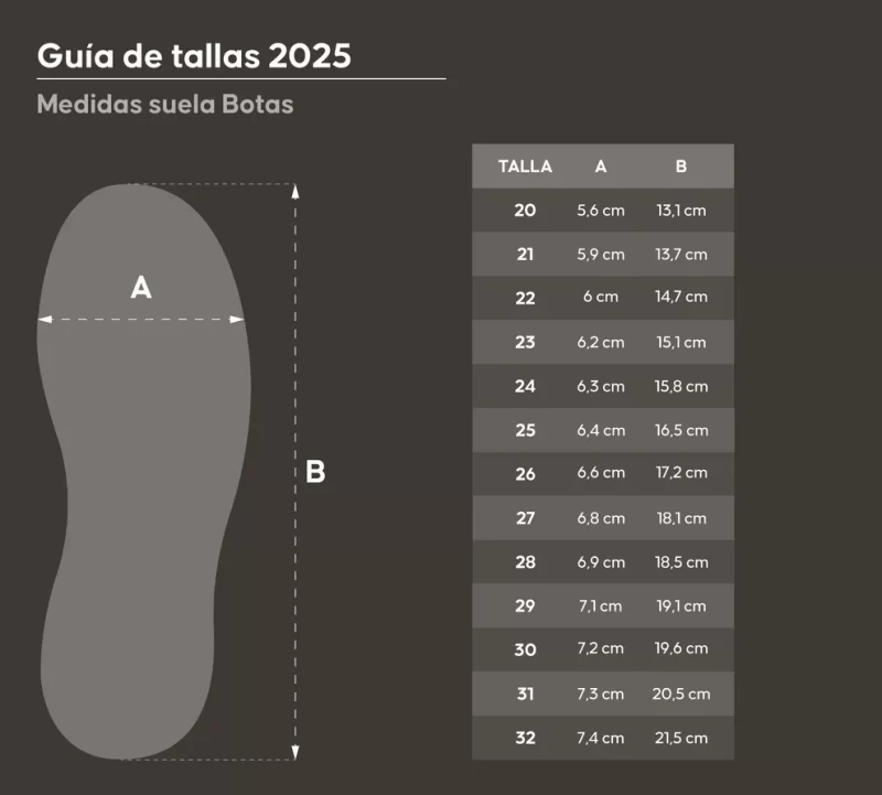 Botas de agua para niños y niñas Roda | Azul - Imagen 2